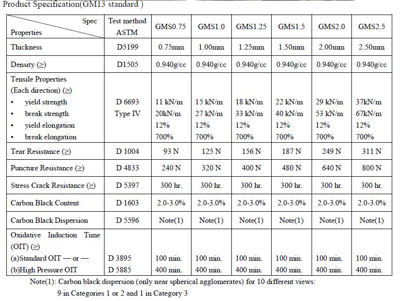 GM13 specification.jpg