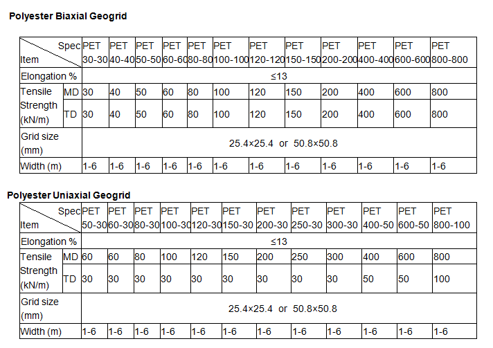 Polyester geogrid spec.png