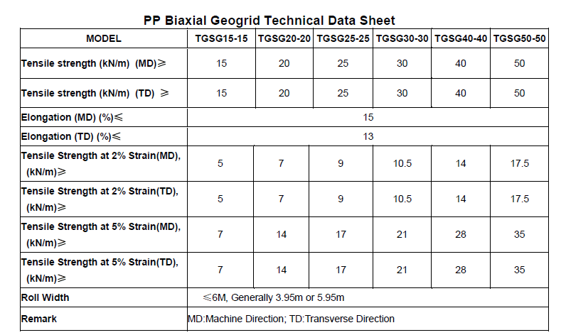 PP biaxial geogrid spec.png
