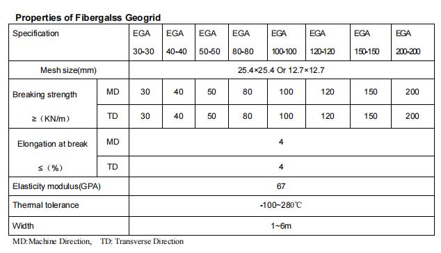 fiberglass geogrid spec.jpg